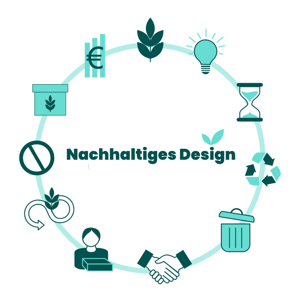 Grafik Aspekte: Gutes Design nachhaltig gedacht und umgesetzt